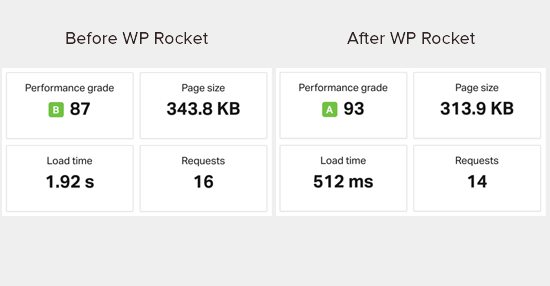 在wordpress中安装wp Rocket插件