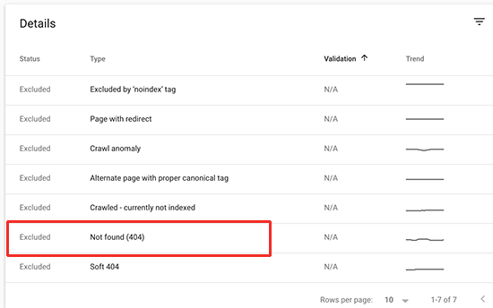 Excluded Broken Links