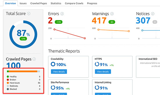 Semrushbrokenlinks