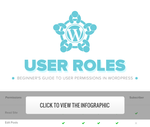 Wordpress用户角色和权限新手指南