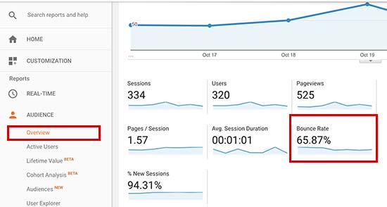 在google Analytics(分析)中跟踪跳出率