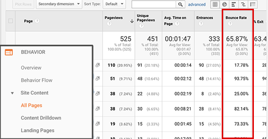 在google Analytics(分析)中跟踪跳出率