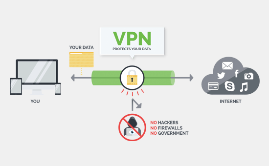 使用vpn