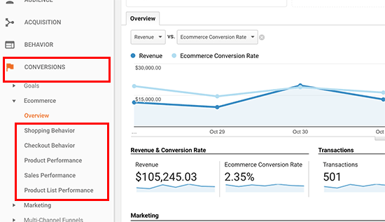 在google Analytics(分析)中跟踪电子商务商店