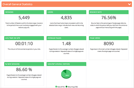 使用analytify查看wordpress中的google Analytics