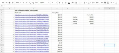 计划 2021 年网站重新设计的技巧