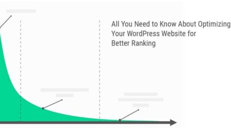 关于优化wordpress网站以获得更好排名的所有信息